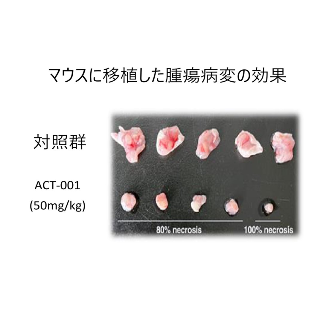 AntiCancer Technologies Inc. tweet media