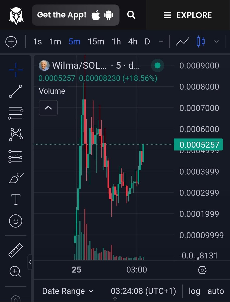 Thank you $Wilma.  The trench granny we all needed. Global narrative 

#Solana