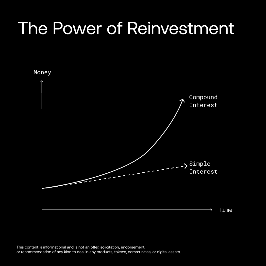 Very interesting 🤔

Simple pays you once. Compound pays you forever. Understand the difference and choose the smarter strategy.