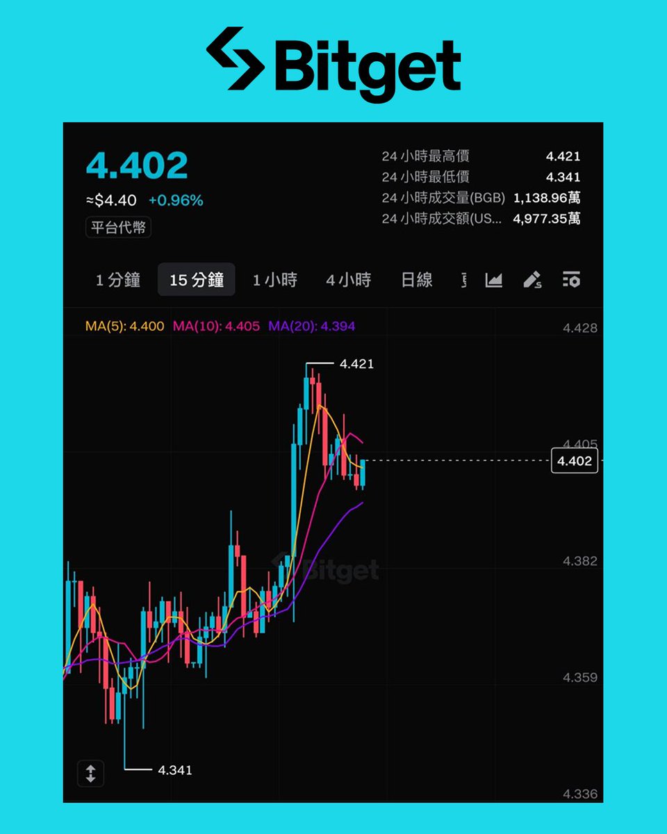 Bitget 繁體中文 tweet media