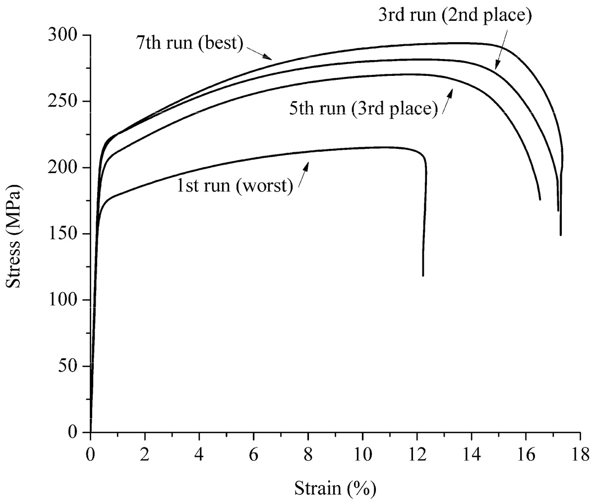 Applsci's tweet image. 🔥 Read our Paper
📚 Enhancing the Mechanical Properties of a 6061 Aluminum Alloy by Heat Treatment from the Perspective of Taguchi Design-of-Experiments
🔗 mdpi.com/2076-3417/14/1…
👨‍🔬 by Dr. Isidro Guzmán-Flores et al.
#heattreatment #aluminumalloy