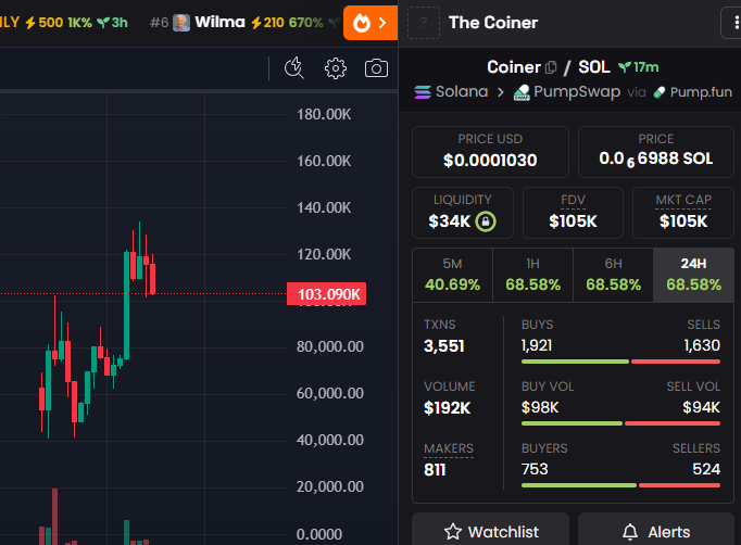 naohgenerator's tweet photo. Calling for $COINER at 105k right here - this boi took 7day to bond, I know they're cooking✨

D9w9busY4P2vDfjR9hdYXzNdZymqMHFRFZmdLKn1pump

Trade wisely✨ https://t.co/zi42WYalQB
