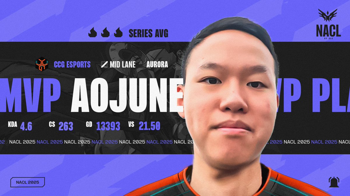 MVPs for today! 🏅

Ezreal absolutely popped off — are we calling it an AoJune diff? 🧊

Let us know if you agree!

#NACL <a href="/AoJuneLOL/">AoJune</a> <a href="/Airren01/">aaron</a>