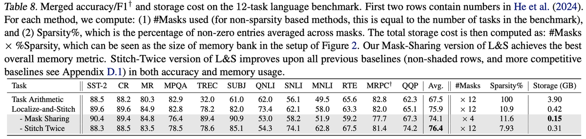 Cindy Zeng tweet media