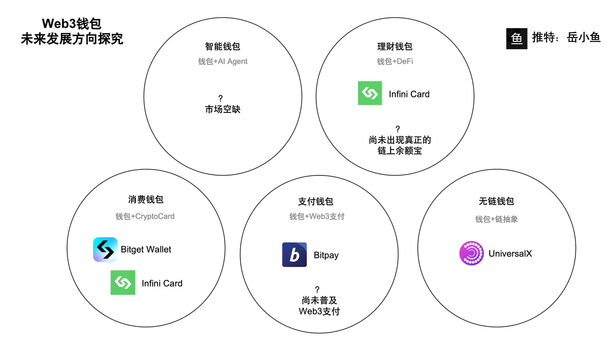 岳小鱼on X: 