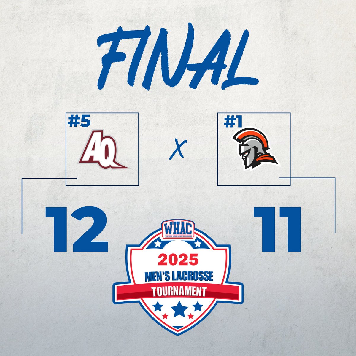 #3 Concordia and #5 Aquinas pulled off the upsets in the WHAC MLAX Tournament semifinals to punch their tickets to Saturday's finals. Concordia will play in the finals for the third-straight year while Aquinas becomes the first #5 seed to play in the finals in  tourney history.