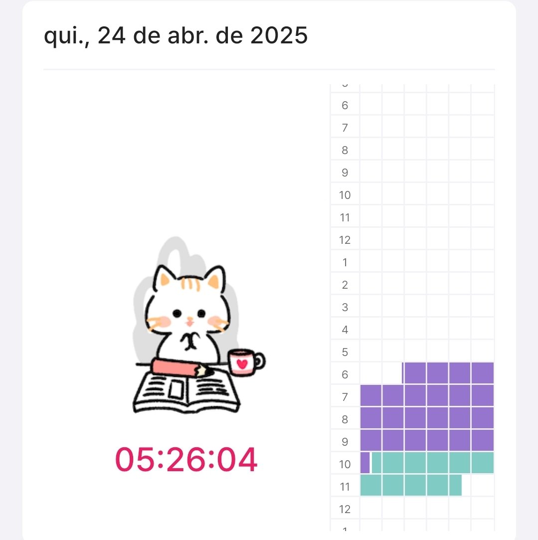 tinnstudy's tweet image. achei que só ia conseguir fazer umas três horas hj então to feliz