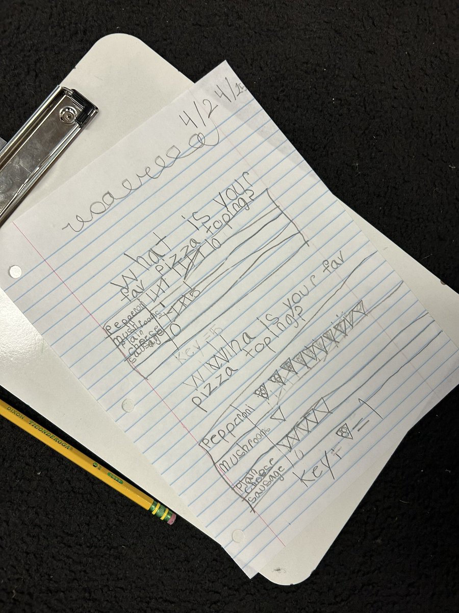 Ajwillia21 (@ajwillia21) on Twitter photo Williams’ Wonders did AMAZING while collecting data and creating picture graphs. 👏🏻👏🏻<a href="/TeagueElemPISD/">Teague Elementary</a> <a href="/PISDESMath/">PISD Elementary Mathematics</a> Williams’ Wonders did AMAZING while collecting data and creating picture graphs. 👏🏻👏🏻<a href="/TeagueElemPISD/">Teague Elementary</a> <a href="/PISDESMath/">PISD Elementary Mathematics</a>