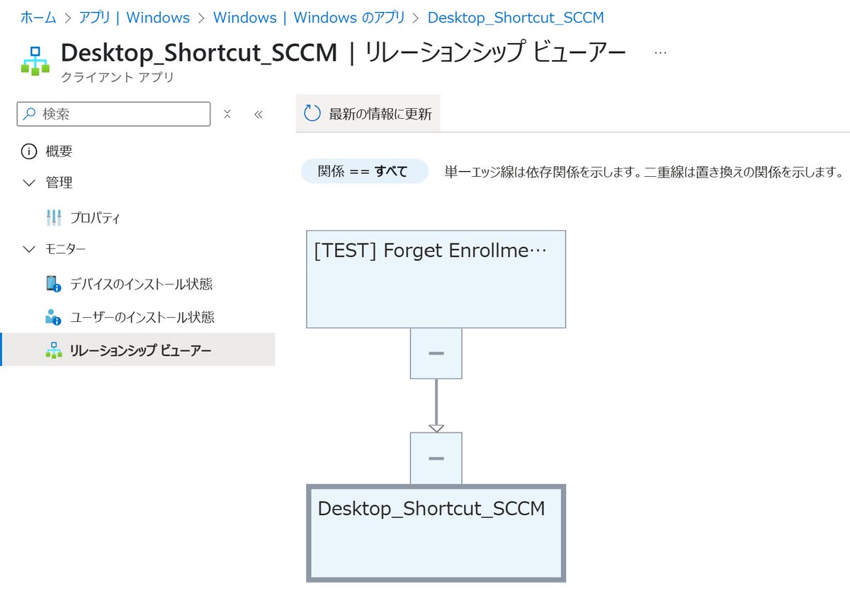 tamai_pc's tweet photo. Microsoft Intune Service release 2504 で [リレーションシップ ビューアー] が追加された！
ConfigMgr (SCCM) guy としては、待ち望んでいた機能ですー
アプリの [依存関係] を直感で確認できる機能は必要。
https://t.co/yYlYLZdO9q
#MSIntune #IntuneJP https://t.co/Z8sdS8CEtZ