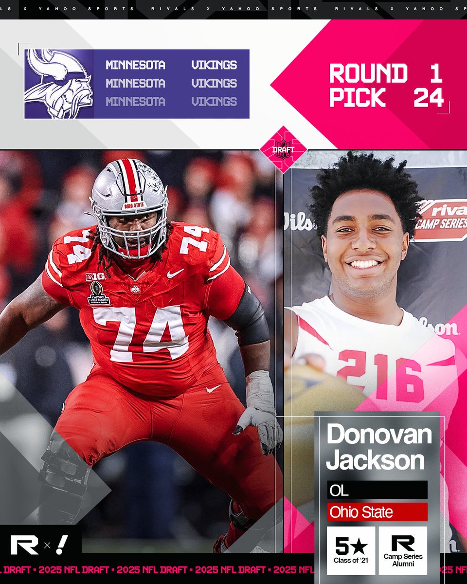 Rivals (@rivals) on Twitter photo Congrats to <a href="/RivalsCamp/">Rivals Camp Series</a> alum and former 5 ⭐️ Donovan Jackson on landing with the Vikings in the first round of the #NFLDraft
Follow along with <a href="/adamgorney/">Adam Gorney</a> to see if we HIT or MISS on each first-round pick 👉 bit.ly/4iyYpg2 Congrats to <a href="/RivalsCamp/">Rivals Camp Series</a> alum and former 5 ⭐️ Donovan Jackson on landing with the Vikings in the first round of the #NFLDraft
Follow along with <a href="/adamgorney/">Adam Gorney</a> to see if we HIT or MISS on each first-round pick 👉 bit.ly/4iyYpg2