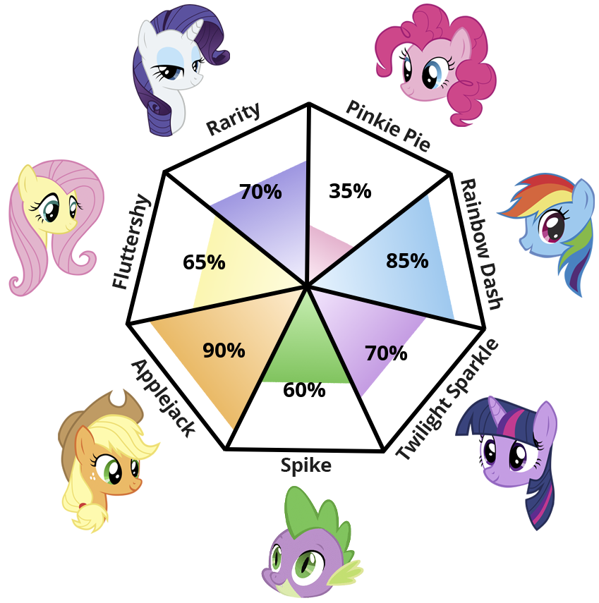 RenzoXd2020's tweet photo. Hi guys. I was just exploring the web and I tried this Spanish survey about MLP, which I'm happy to share the same attitude as my favorite pony of the G4 Mane 06.😁 Do you want to try to find yours? Come and try here: https://t.co/8v3qg4jioP
Show your answers in the comments. 👍 https://t.co/lg24b6gdcM
