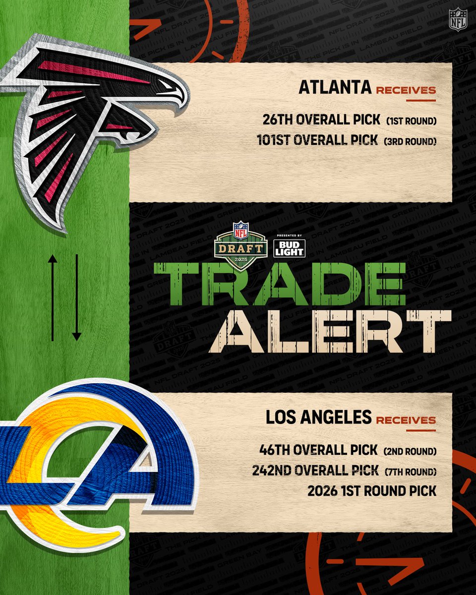 NFL's tweet photo. Falcons trade up to select James Pearce, Jr.

Rams pick up a 2026 first round pick. #NFLDraft https://t.co/K7helsauNs