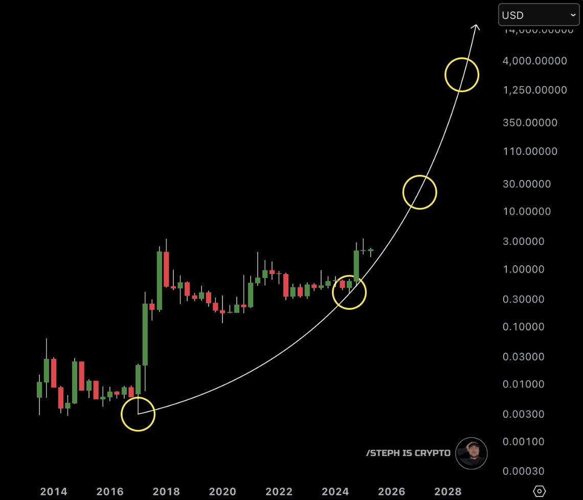 STEPH IS CRYPTO tweet media