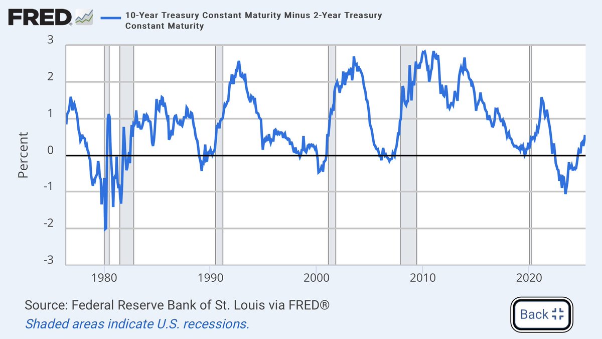 🟤"Appiattimento delle Curve dei Rendimenti: Un Segnale di Recessione in Arrivo?"