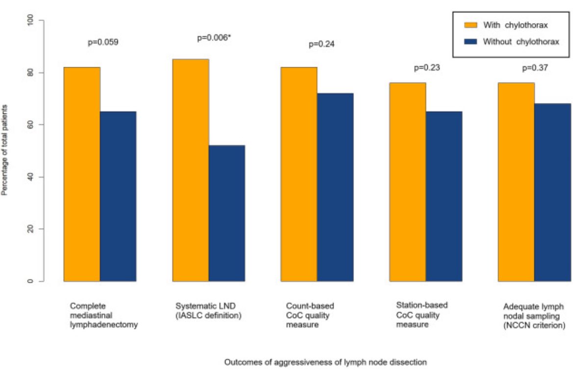 Nicole Lin, MD, MPH (@nicolelin_md) on Twitter photo Recent publication headed by Dr Devanish Kamtam 🥛 The Association of Chylothorax With Aggressiveness of Lymph Node Manag... sciencedirect.com/science/articl… <a href="/annalsthorsurg/">The Annals of Thoracic Surgery</a> <a href="/irmelliott/">Irmina Elliott</a> <a href="/BAG_MD/">Brandon A. Guenthart, MD</a> <a href="/natalielui22/">Natalie Lui</a> <a href="/leahbackhusmd/">Leah Backhus MD MPH FACS</a> <a href="/stanfordctsurg/">Stanford Cardiothoracic Surgery</a> Recent publication headed by Dr Devanish Kamtam 🥛 The Association of Chylothorax With Aggressiveness of Lymph Node Manag... sciencedirect.com/science/articl… <a href="/annalsthorsurg/">The Annals of Thoracic Surgery</a> <a href="/irmelliott/">Irmina Elliott</a> <a href="/BAG_MD/">Brandon A. Guenthart, MD</a> <a href="/natalielui22/">Natalie Lui</a> <a href="/leahbackhusmd/">Leah Backhus MD MPH FACS</a> <a href="/stanfordctsurg/">Stanford Cardiothoracic Surgery</a>