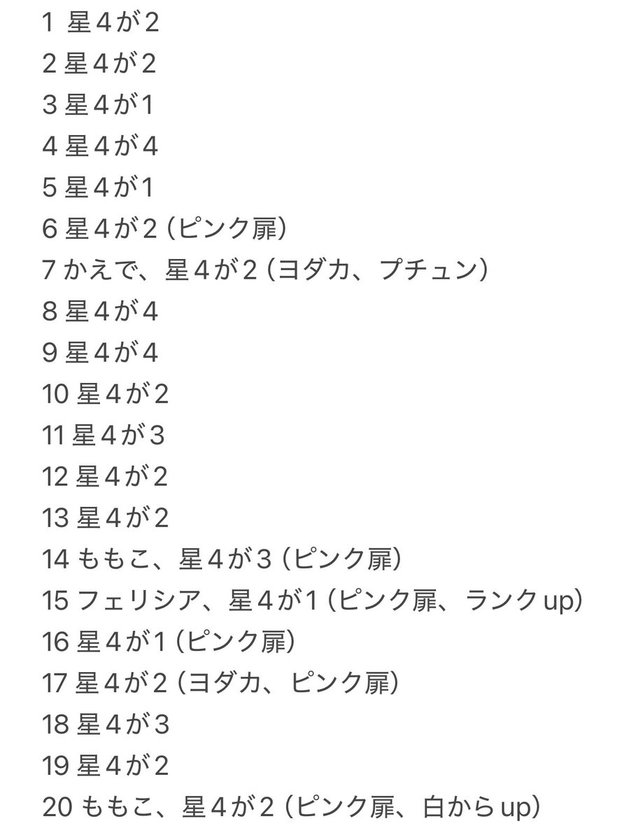 MEDICMOTION's tweet photo. かもれガチャは期待値を下回る結果で残念だった😢
これから、恒常キャラ追加は様子見かな、、メガほむ欲しいけど…

でも、星5ディフェンダーがいないから高難度が厳し���ー！

#まどドラ https://t.co/98HYhAfal3