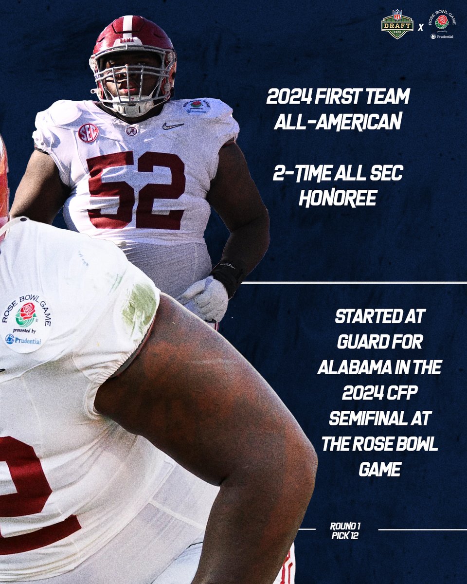 Rose Bowl Game (@rosebowlgame) on Twitter photo With the 12th pick in the #2025NFLDraft, the Dallas Cowboys selected Tyler Booker from <a href="/AlabamaFTBL/">Alabama Football</a>!
Tyler started at guard for Alabama in the 2024 <a href="/CFBPlayoff/">College Football Playoff</a> Semifinal at the Rose Bowl Game🌹 With the 12th pick in the #2025NFLDraft, the Dallas Cowboys selected Tyler Booker from <a href="/AlabamaFTBL/">Alabama Football</a>!
Tyler started at guard for Alabama in the 2024 <a href="/CFBPlayoff/">College Football Playoff</a> Semifinal at the Rose Bowl Game🌹