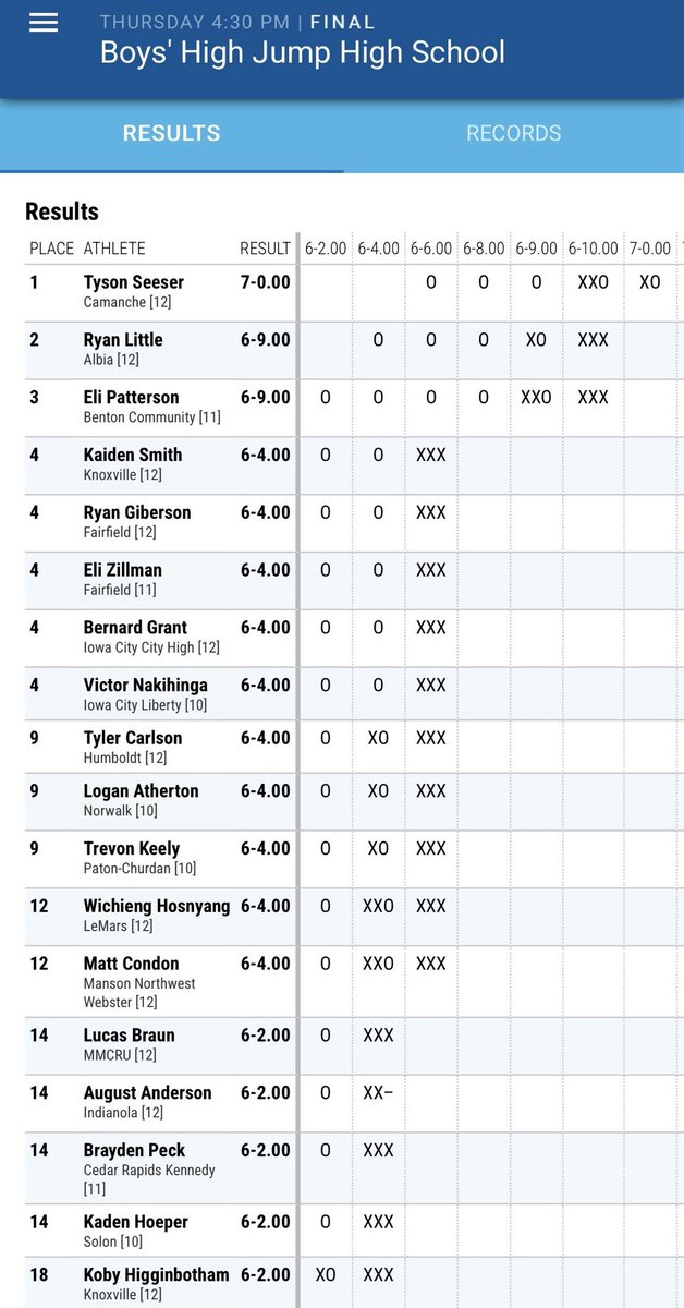 Giberson and Zillman both jump 6-4 at the Drake Relays on Thursday. Good for a five way tie for fourth place. #jumpscrew #drakerelays #blueoval #hardware