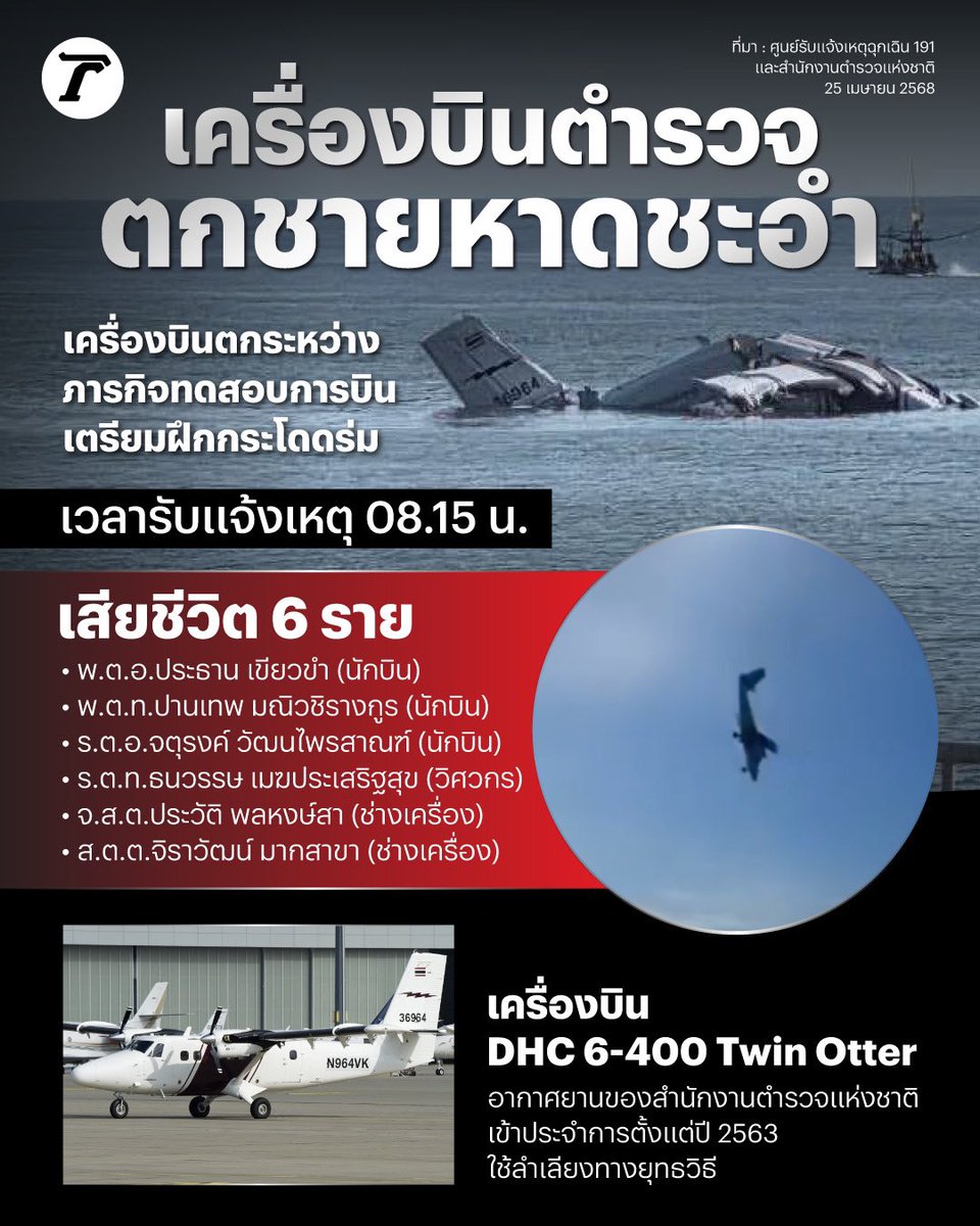 สรุปเหตุการณ์ #เครื่องบินตำรวจ ดิ่งทะเลชะอำ เสียชีวิตยกลำ 6 ศพ หลังทำภารกิจทดสอบการบิน เตรียมพร้อมฝึกกระโดดร่ม จ่อสอบสวนสาเหตุจากกล่องดำ

อ่านเนื้อหา🔻
thairath.co.th/scoop/infograp…

#เครื่องบินตก #ชะอำ #ตำรวจ
#เฉพาะกิจไทยรัฐออนไลน์ #ไทยรัฐออนไลน์
