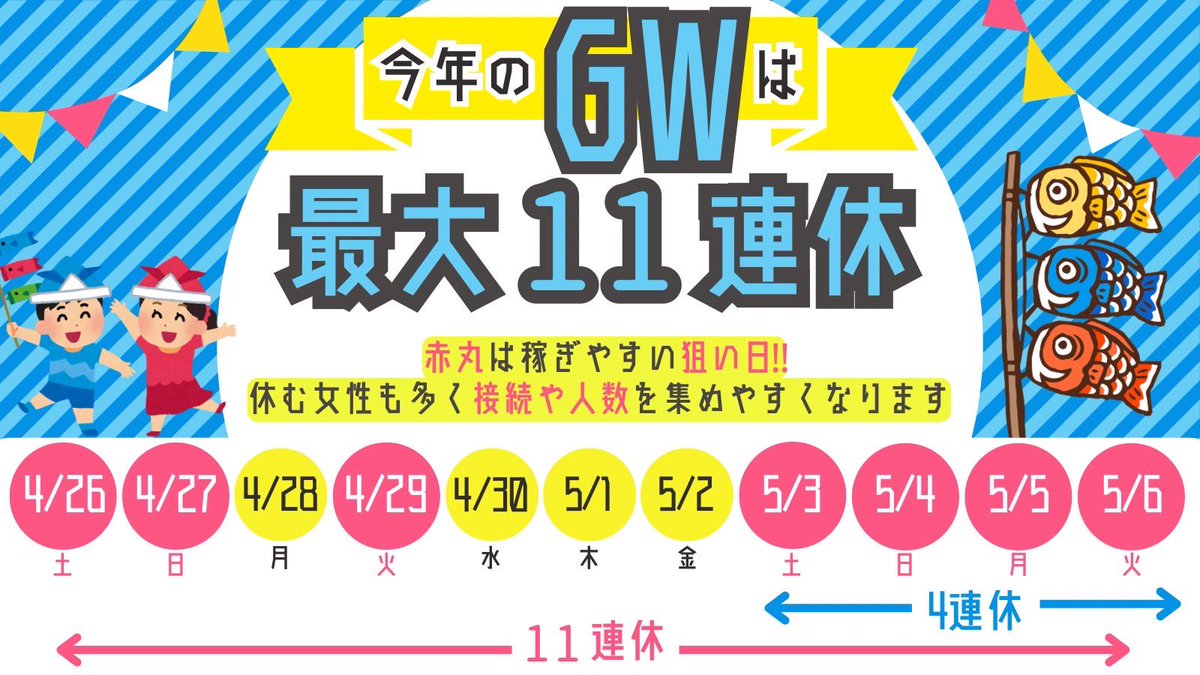 kawaguchi_chat's tweet photo. 今年のGWは最大11連休🔥
夏と冬の繁忙期程ではないけどライバルのチャットレディが減るから稼ぎやすくもなります✨ https://t.co/9oIMw24ZE3