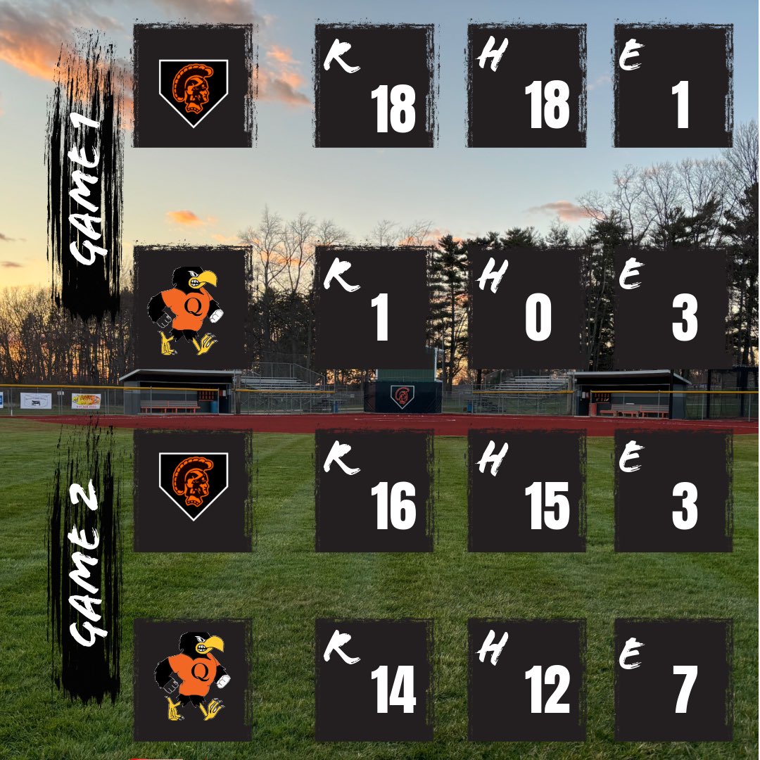 G1)<a href="/Paytenminix/">Payten Minix</a> (W) 3IP 0H, 6K, 0ER/ 2-3 R
Julie Masternak 2IP 0H, 0ER, 1K/ 1-3 3B, 3R, 2RBI
<a href="/AlexisMestdagh/">Alexis Mestdagh</a> 3-3 2R, 1RBI
<a href="/elaina23560/">Lani Miller</a> 3-4 2B, 3B, HR, 3R, 3RBI
<a href="/Riley4522594/">Riley</a> 2-4 2RBI, 2 R,
G2 <a href="/Brooklenminix/">Brooklen</a> 4-5 3 2B,3B,4R, 2RBI
<a href="/Riley4522594/">Riley</a> 2-3 2R
<a href="/Paytenminix/">Payten Minix</a> 2-4 R, RBI