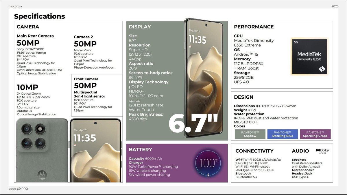 passionategeekz's tweet image. Motorola Edge 60 Pro! 

lauching on 30th april in india! #moto