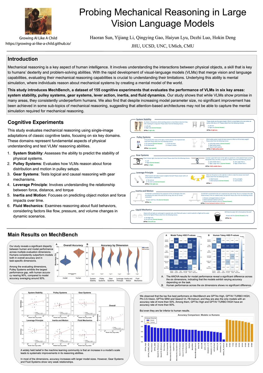 🔨🔧⚙️ Have Vision Language Models solved mechanical reasoning?  

If you are at <a href="/iclr_conf/">ICLR 2026</a>, please come and check out our poster "Probing Mechanical Reasoning in Large Vision Language Models" <a href="/bi_align/">Bidirectional Human-AI Alignment</a> 
#ICLR2025 ! 📷Room Garnet 216-214 🗓️April 28 

My work with <a href="/GrowAiLikeChild/">GrowAIlikeAChild</a>