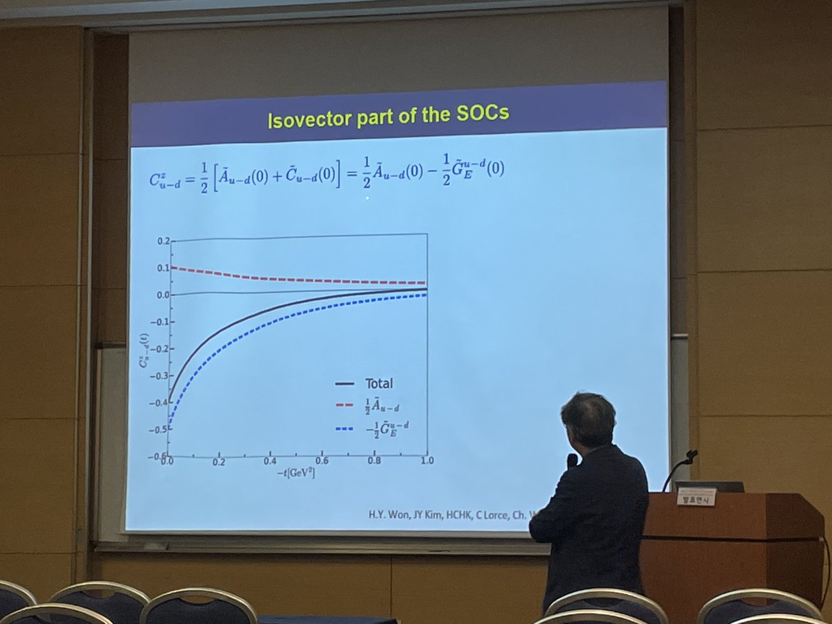 rothkopfAK's tweet photo. Exciting to see the #hadron #theory community in South Korea actively contributing to the resolution of the nucleon spin problem by exploring higher twist form factors that encode spin-orbit correlations. Latest results from Hyunchul Kim (@inha_univ) at #KPSSpring25. https://t.co/IcOXZOJYOY