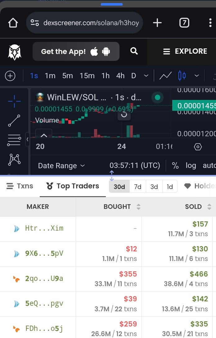WinLewToken's tweet image. It's ok to make a profit but, Why Hide?.. We Let Everyone Win #WinLEW #LetsEveryOneWin
#Sovereignty is Key To A Transparent World.

That's why I'm doing a giveaway to sync your @X Account Via @gmgnai It's a way to Prove We're here to Stay #LewCREW #Solana

x.com/WinLewToken/st…