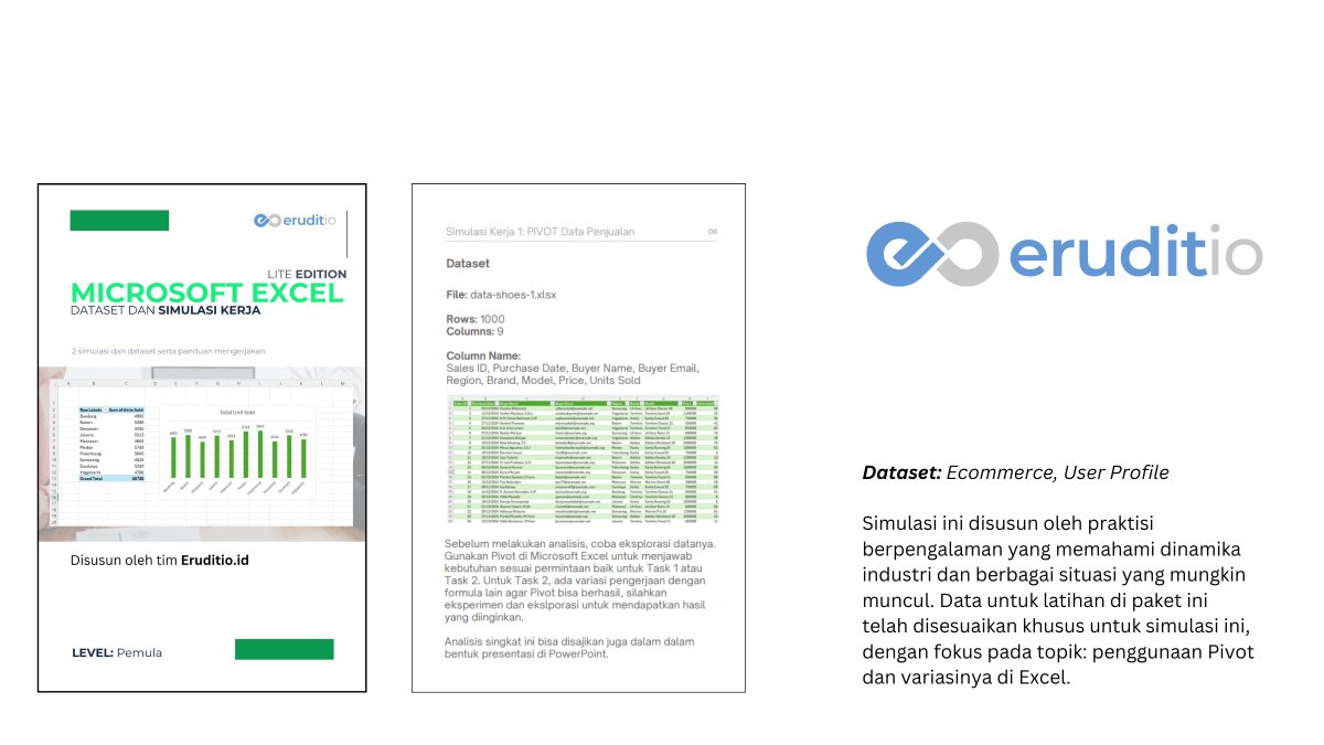 Mikael Dewabrata 📊 tweet media