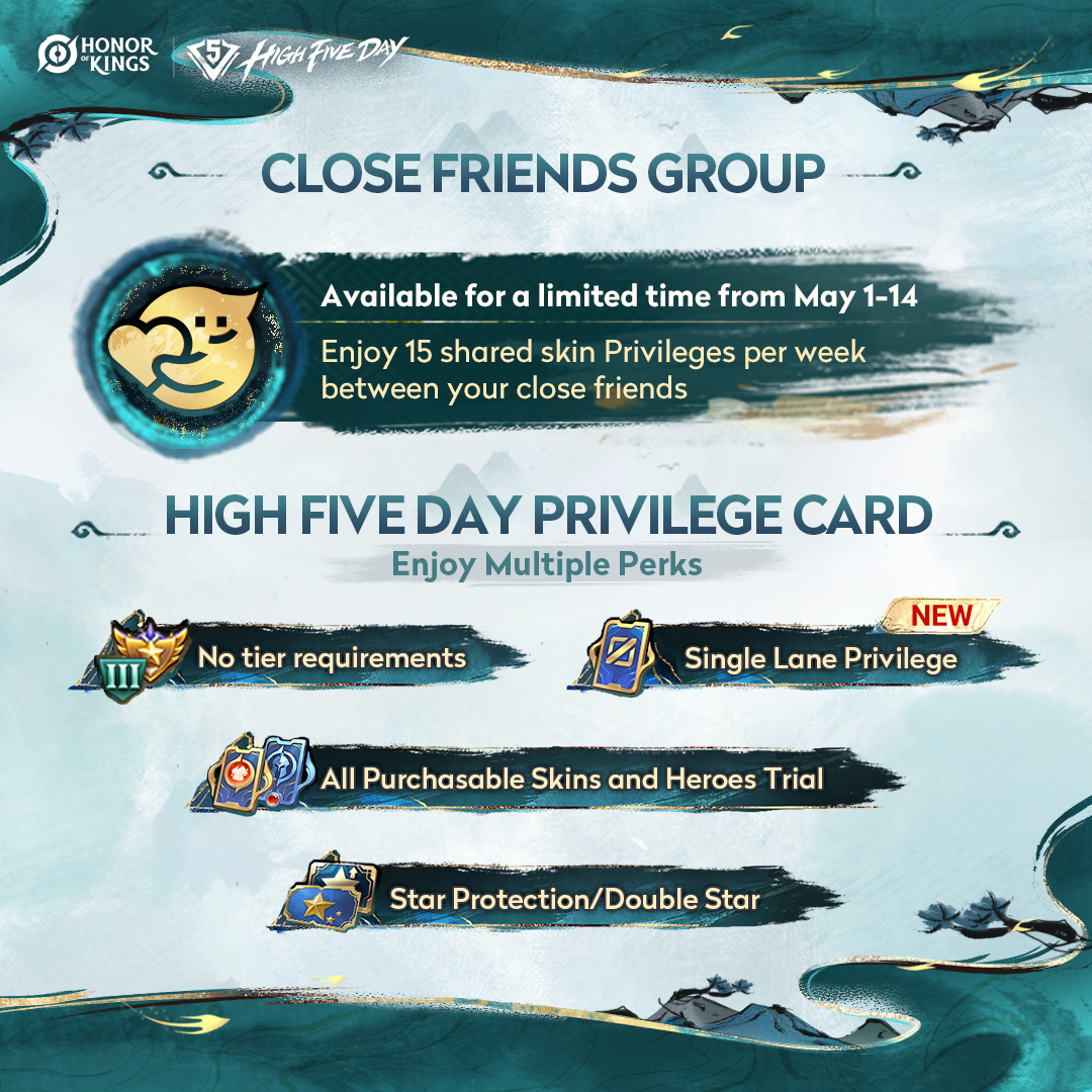 👀High Five Day Team Perks Sneak Peek! ​​
🎉 The long-awaited ​​Close Friends Group​​ skin-sharing feature is back!
⚡Use Single Lane Privilege to go to your desired lane!​​ 
​ ​​More perks—check the image! 
#HonorofKings #HOK #TheGreatestPerksUpdateInHistory