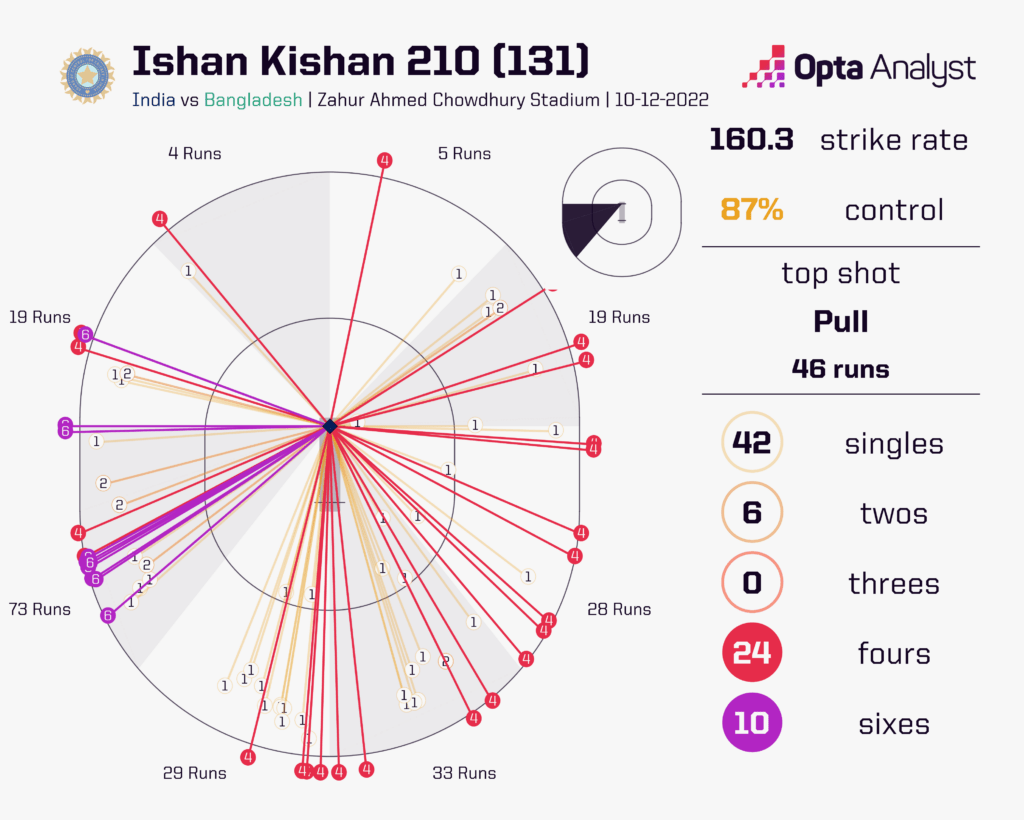 mplsoccer_dev tweet media