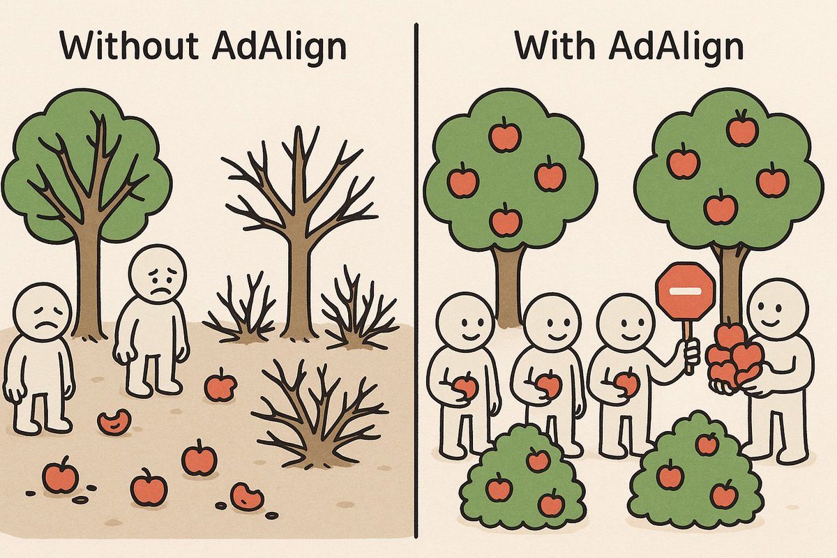 Multi-Agent RL fails in real life. Agents cooperating to solve tasks remains a utopia.

-No scalable algorithms for general-sum games. 
-In a simple apple-harvesting game, PPO agents overharvest and ruin bushes.

Advantage Alignment (ICLR 2025 Oral📢) is a huge step forward. 1/n