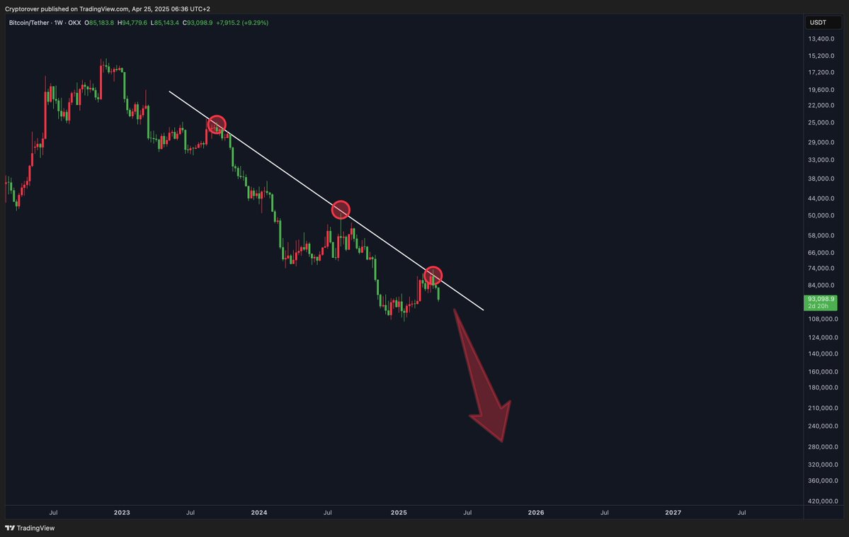 Crypto Rover tweet media