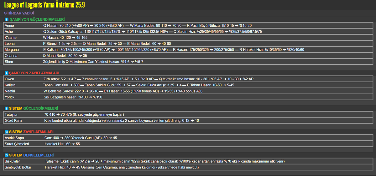 25.09 Yamasının Önizlemesi!