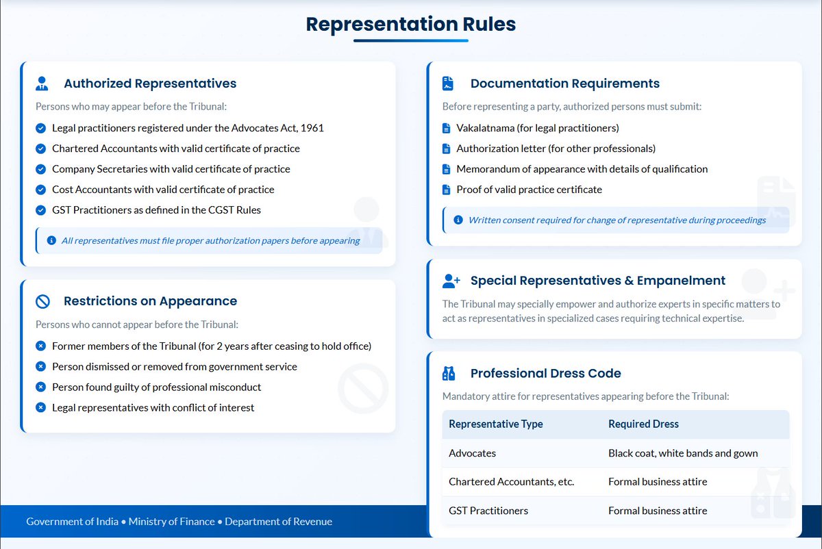 akhilpachori's tweet photo. Representation Rules Summary for GSTAT Procedure Rules