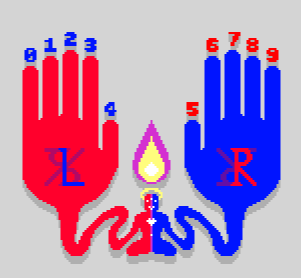 Working on programming my fingers with different habits (kind of like a mind palace), thought of making a visual to go along with it