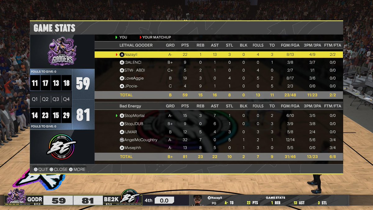 StopMortal (@that_man_mortal) on Twitter photo GGs to Lethal Gooder as we π§Ήπ§Ήπ§Ή the entire playoffs to win the <a href="/NBO2kLeague/">NationWide Ballers Only (NBO)</a> Finals. #REPEAT
βοΈ: <a href="/That_Man_Mortal/">StopMortal</a>
π―: <a href="/ForeverJDUB_/">JDUB β</a>
π¦Ύ: <a href="/llJMARll/">ll-JMAR-ll</a>
βοΈ: <a href="/StreetMoneyTT/">StreetMoneyTT</a>
π΄: <a href="/Mvsephh/">Mo</a>
<a href="/VE2Korg/">Versus Everybody ξ¨</a> <a href="/NDProAmPage_/">π©ππππΈππΎππ π«ππππ</a> <a href="/iNetworkSports/">iNetwork</a> <a href="/BadEnergy2K/">BadEnergyβ‘οΈ</a> <a href="/cchoops246/">Manny Martin</a> GGs to Lethal Gooder as we π§Ήπ§Ήπ§Ή the entire playoffs to win the <a href="/NBO2kLeague/">NationWide Ballers Only (NBO)</a> Finals. #REPEAT
βοΈ: <a href="/That_Man_Mortal/">StopMortal</a>
π―: <a href="/ForeverJDUB_/">JDUB β</a>
π¦Ύ: <a href="/llJMARll/">ll-JMAR-ll</a>
βοΈ: <a href="/StreetMoneyTT/">StreetMoneyTT</a>
π΄: <a href="/Mvsephh/">Mo</a>
<a href="/VE2Korg/">Versus Everybody ξ¨</a> <a href="/NDProAmPage_/">π©ππππΈππΎππ π«ππππ</a> <a href="/iNetworkSports/">iNetwork</a> <a href="/BadEnergy2K/">BadEnergyβ‘οΈ</a> <a href="/cchoops246/">Manny Martin</a>