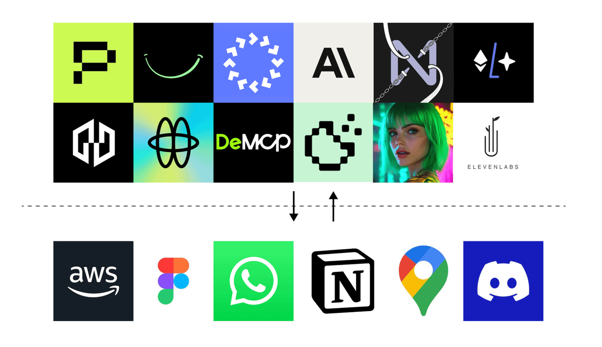 0xSammy's tweet photo. Projects launching their own Model Context Protocols (MCPs) are gaining traction

This is the missing link that connects AI Agents to the real world, and each other

Here are several that have caught my attention recently

🧵(1/12) https://t.co/IbfAdy5F1h