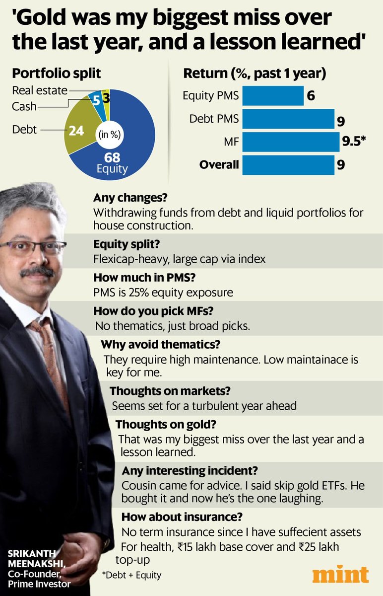 Vidya Bala (@bala_vidya) on Twitter photo The day a high school teacher's 'hunch' beat decades of financial expertise. My colleague Srikanth's <a href="/srikan2/">Srikanth Meenakshi</a> honest reflection on letting go of investment dogma.livemint.com/money/personal… The day a high school teacher's 'hunch' beat decades of financial expertise. My colleague Srikanth's <a href="/srikan2/">Srikanth Meenakshi</a> honest reflection on letting go of investment dogma.livemint.com/money/personal…