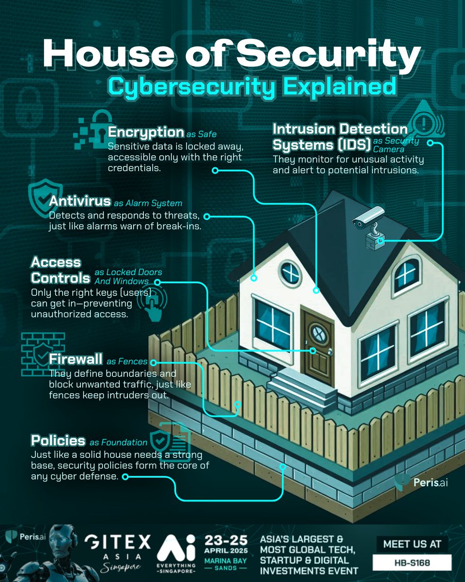 peris_ai's tweet image. Cybersecurity isn’t just tech—it’s architecture. 🏠 From policy to firewalls, each layer protects your data room by room. 🛡️
#CybersecurityArchitecture #PerisAI #YouBuildWeGuard