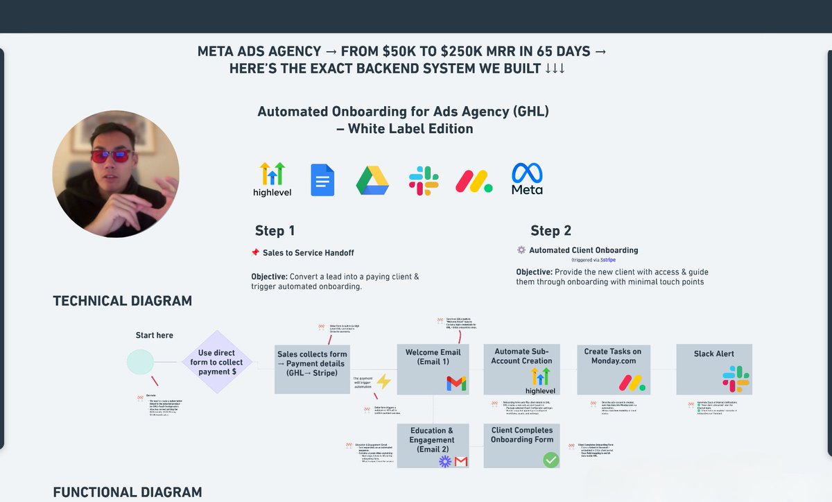 dashboardlim's tweet photo. I've helped a Meta Ads agency scale from $50K to $250K MRR in just 65 days

- Automated Onboarding
- Client Engagement
- Payment Collection & Conversion
- Task Creation & Team Integration

I created a video on how YOU can replicate this GoHighLevel automated process and scale YOUR agency

👉 RT + Like & Comment "Scale" and I'll DM you the link

(Must be following for me to DM)
