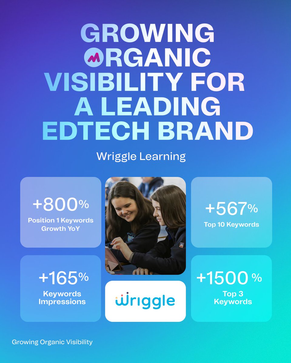 madcraft_co's tweet photo. Wriggle Learning was looking for better visibility. We gave them a full SEO transformation.

🔹 +800% in #1 ranked keywords
🔹 +1500% YoY in Top 3 keywords
🔹 +165% impressions increase

Built on strategy, optimization &amp; smart reporting.

#Madcraft https://t.co/qeSr22vQAw