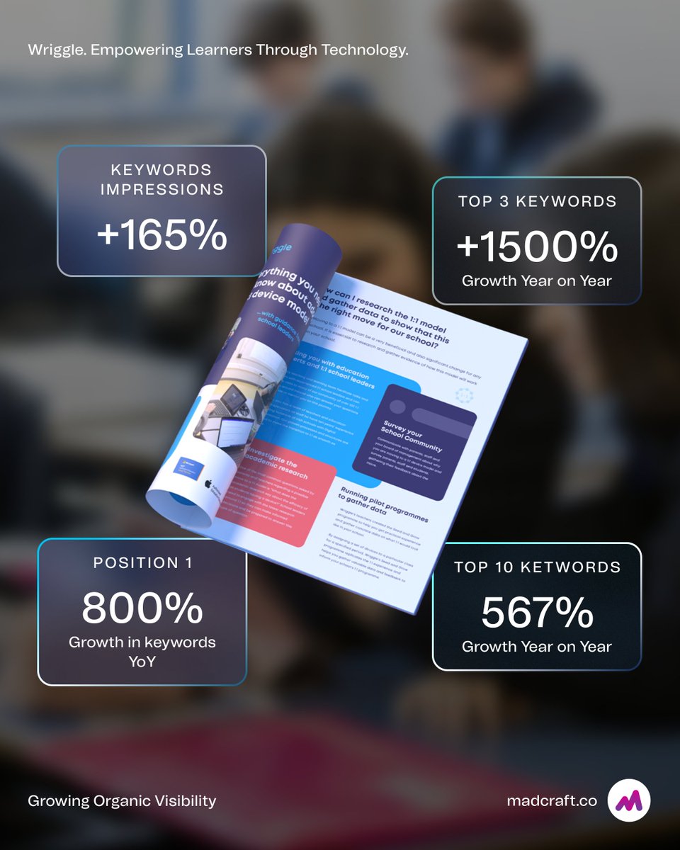 madcraft_co's tweet photo. Wriggle Learning was looking for better visibility. We gave them a full SEO transformation.

🔹 +800% in #1 ranked keywords
🔹 +1500% YoY in Top 3 keywords
🔹 +165% impressions increase

Built on strategy, optimization &amp; smart reporting.

#Madcraft https://t.co/qeSr22vQAw