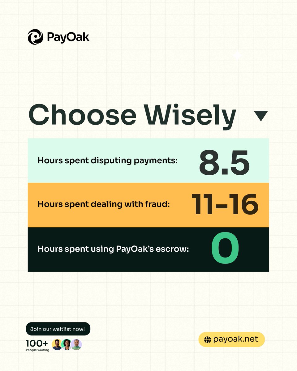payoakapp's tweet photo. Your time is valuable, don’t waste it chasing payments or fighting fraud.
With PayOak escrow, your transactions stay protected from start to finish.
Join our waitlist now at https://t.co/FUxfcPTyBH
#PayOak #EscrowMadeEasy #SecureTransactions #NoMoreStress https://t.co/AmuEnCztP6