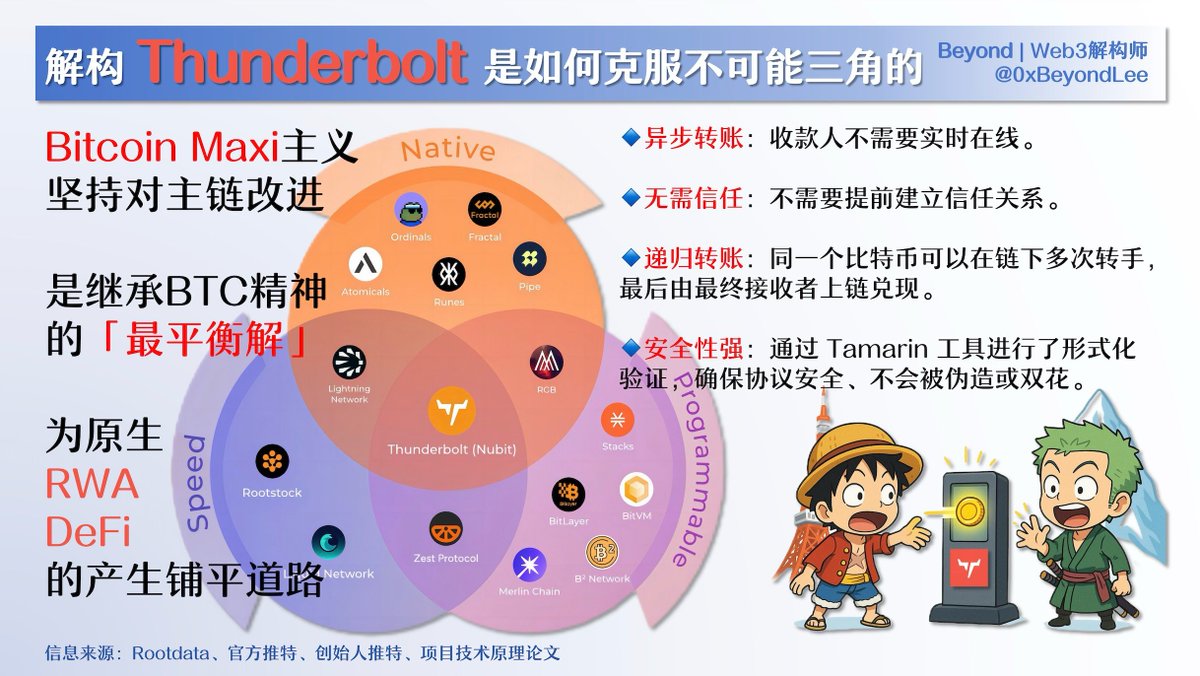 解构师 Beyond tweet media