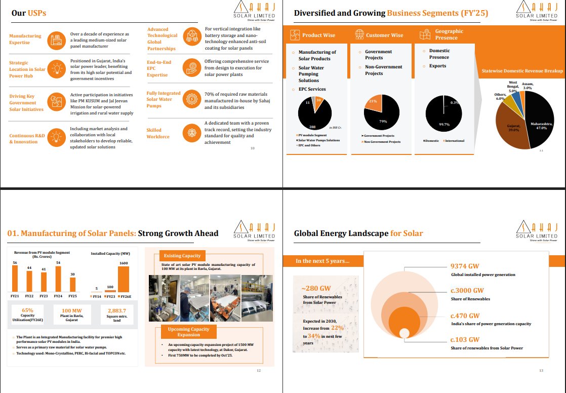 ravibhaumiriya's tweet image. #SAHAJSOLAR Investor Presentation