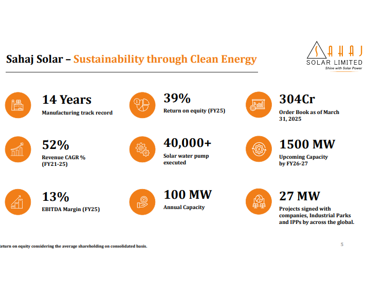 ravibhaumiriya's tweet image. #SAHAJSOLAR Investor Presentation