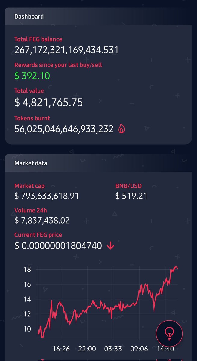The $FEG army is still going strong after 4 years. Not engagement farming, got the receipts to prove it.
<a href="/FEGtoken/">FEG (Feed Every Gorilla)</a>