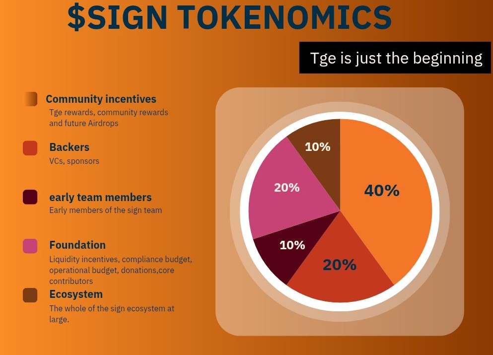 ThreadedMirage's tweet image. $SIGN is available to Register today🔥

You should register your wallet before the snapshot

🔗ethsign.net